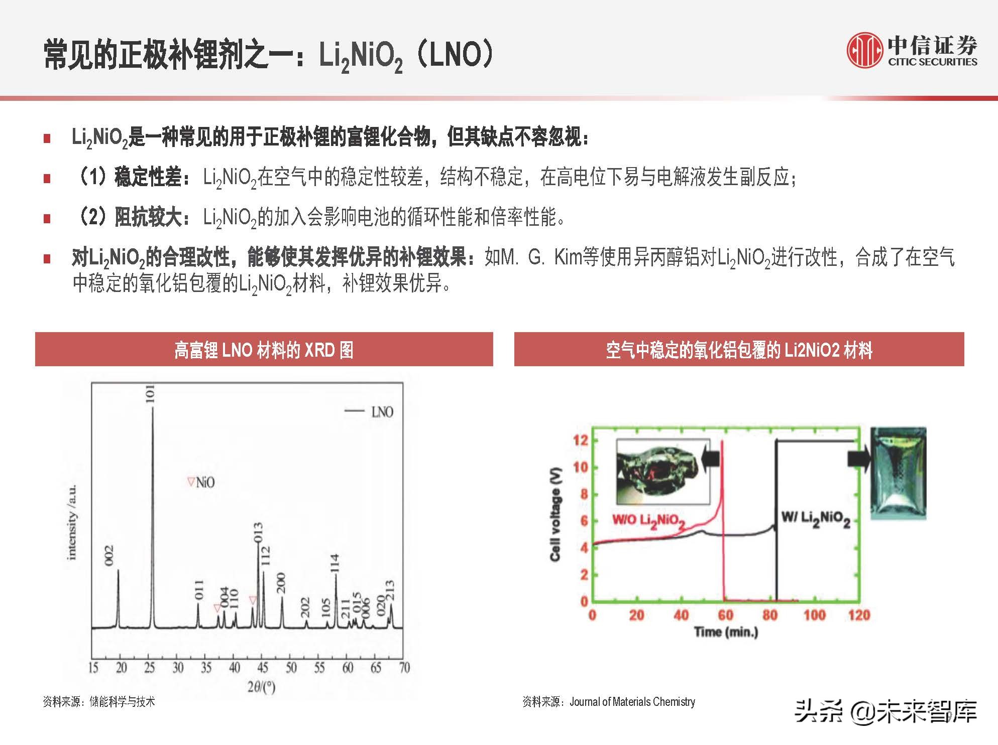 新能源汽车锂电池行业专题研究：预锂化与补锂添加剂