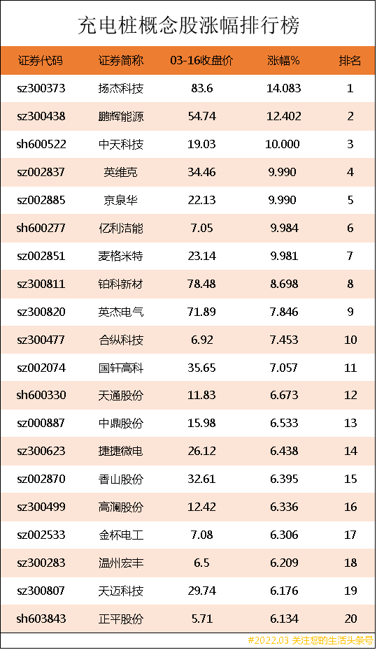 「新能源海南省」充电桩概念股有哪些（充电桩概念股涨幅排行榜详解）