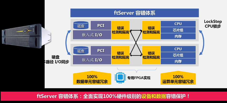 为什么说indusCloud超融合工业云方案是优化工业IT架构的不二法门