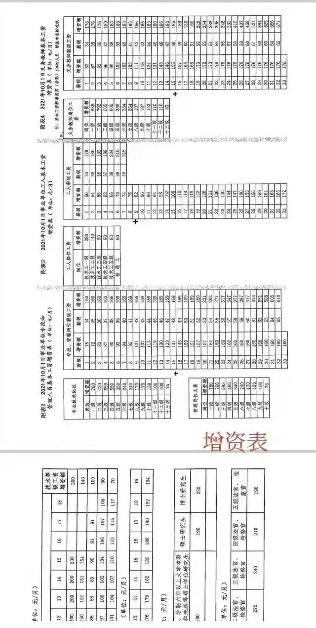 最新事业单位工资变动表