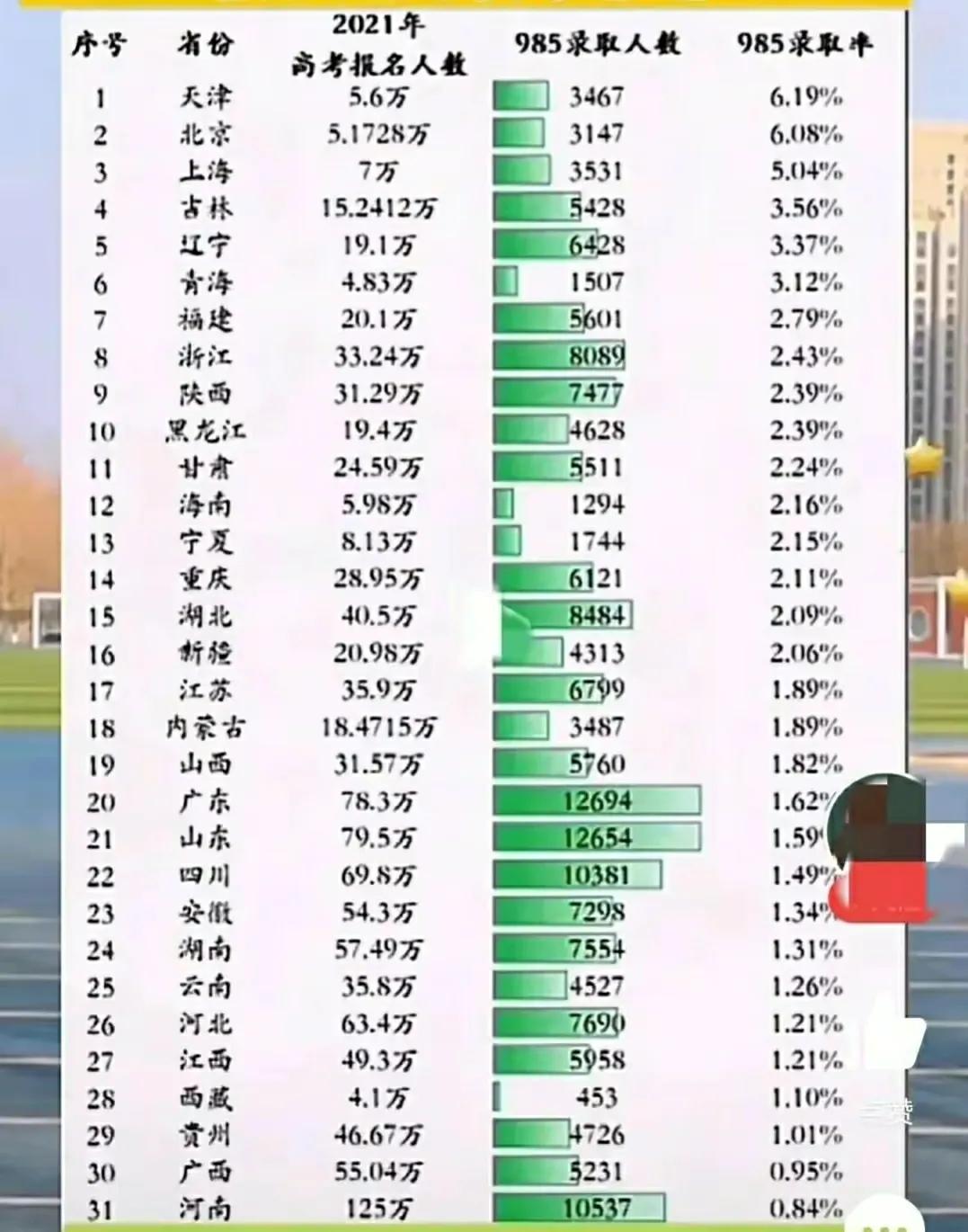 2017天津高考难度（哲理人生）