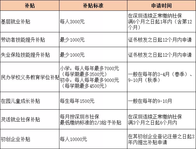 深圳市从业人员职业培训补贴信息管理系统,深圳市职业技能培训补贴查询