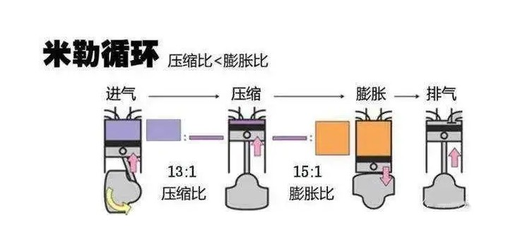 2022年了，发动机得有什么东西才算高级？