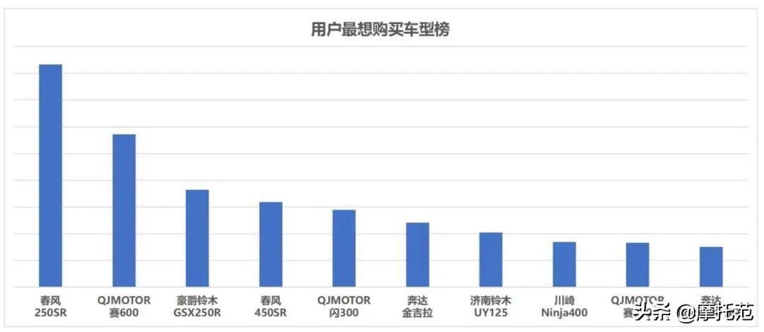 榜一不变！Ninja400重回前五——摩托范6月排行榜