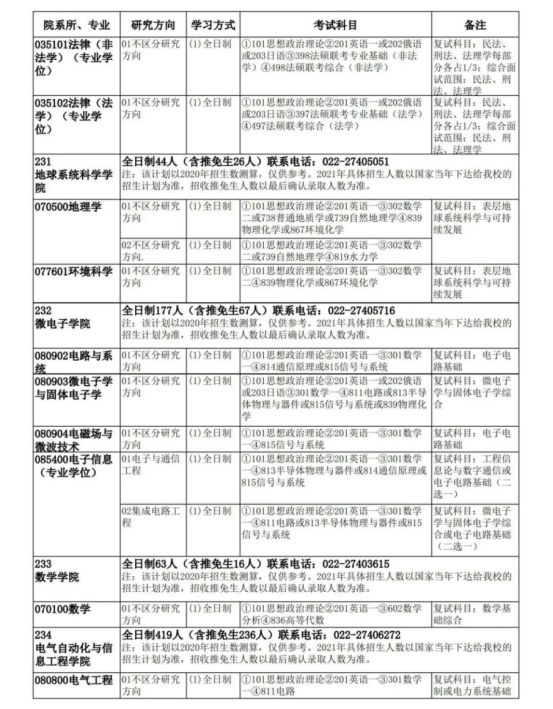 「考研院校分析」天津大学研究生修炼指南