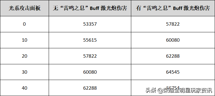 「荣耀全明星」泰坦套特效测试——揭秘泰坦防具的真实效果