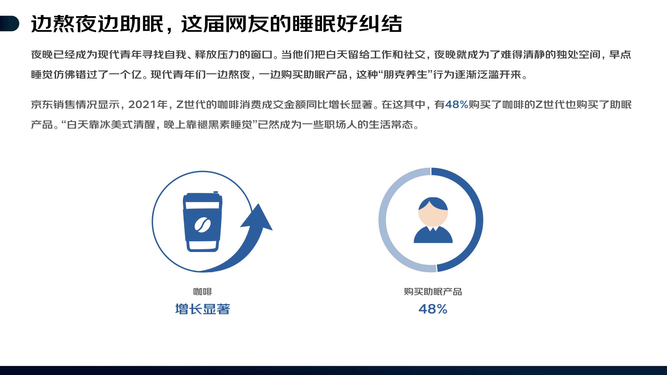 2022线上睡眠消费报告（京东）