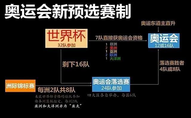 2023男篮世界杯马来西亚(世预赛无关痛痒亚洲杯以赛代练！球员自我救赎，不成功便成仁)