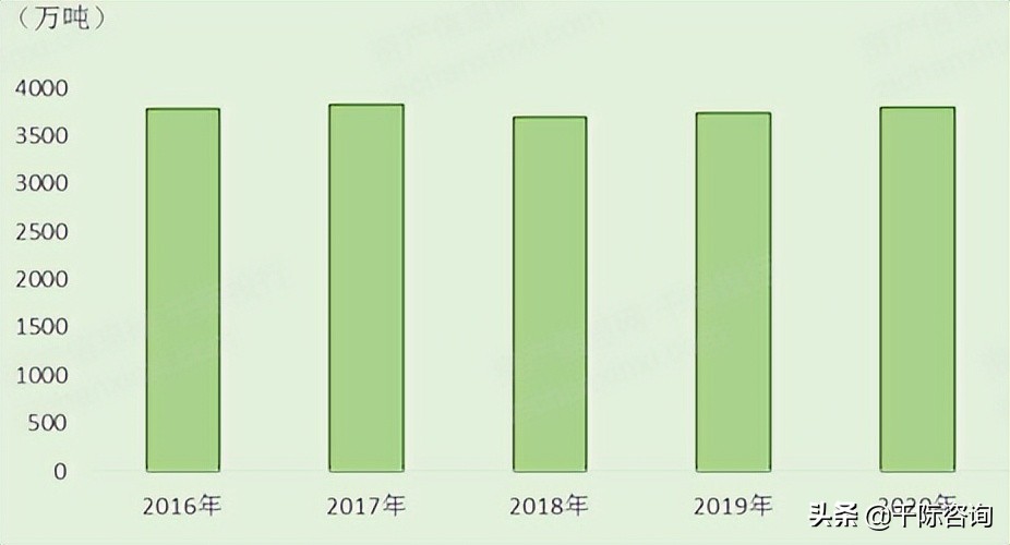 2022年河北经济发展研究报告