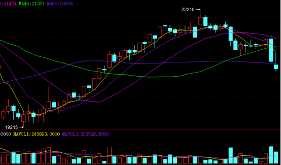 印度棉价高企，国内棉价有望跟涨？