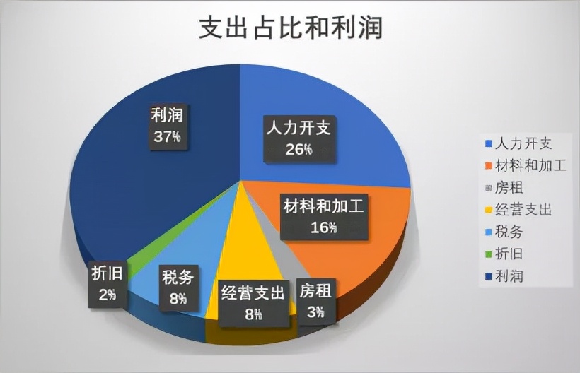 中国头部口腔连锁集团PK日本头部口腔连锁集团哪家更强？