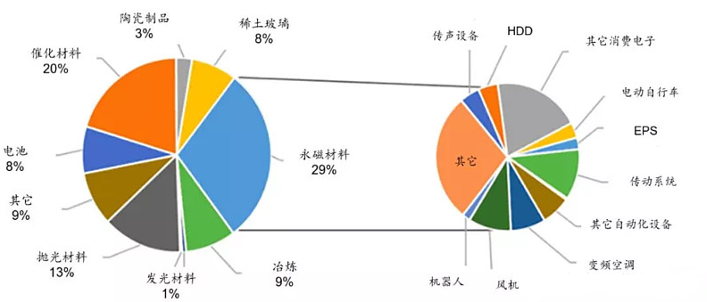 2021年，元素周期表涨价了