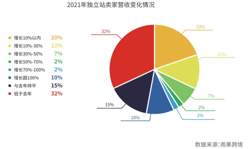利好風(fēng)向下，跨境電商DTC模式該如何落地？