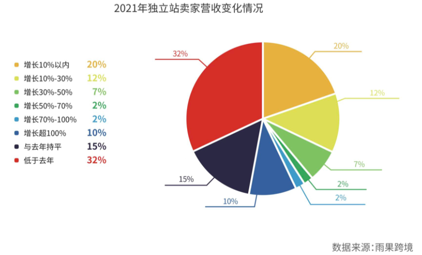 利好风向下，跨境电商DTC模式该如何落地？