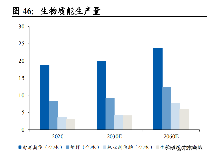 化工行业2022年投资策略：逆周期选股，碳中和寻机