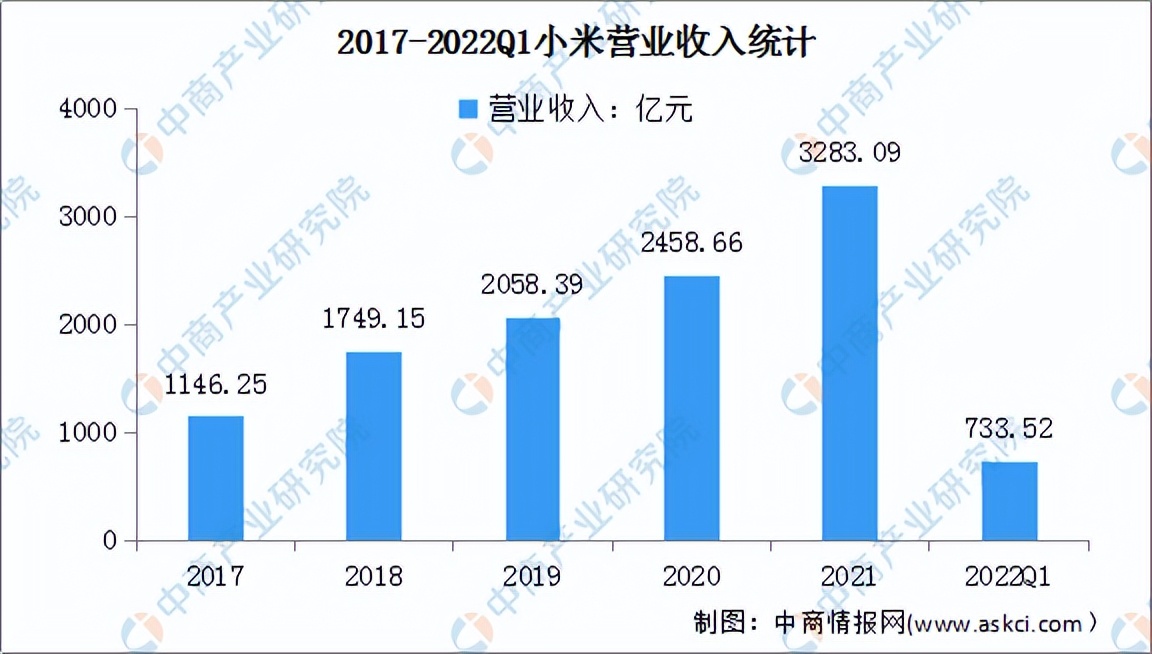 市场预测报告范文，市场预测报告范文前景分析？