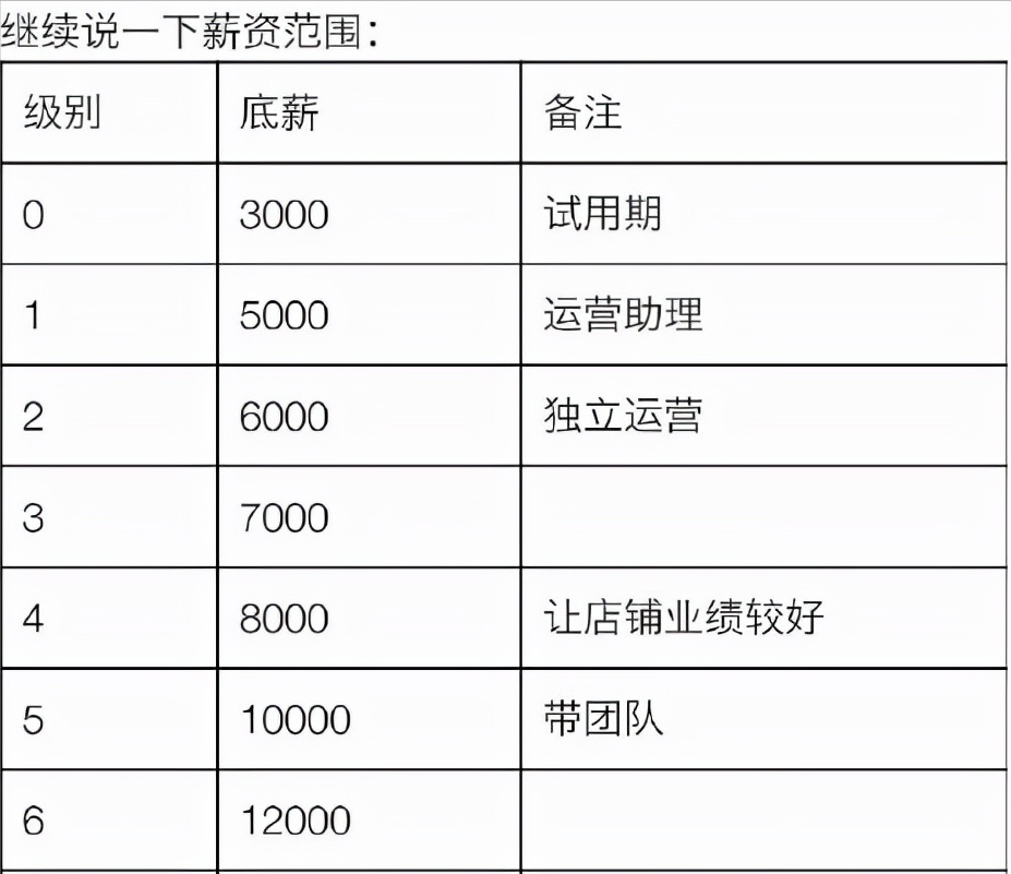 淘宝/天猫店铺运营主要做什么工作？