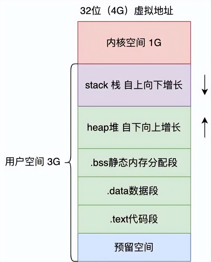 美團一面：為什么線程崩潰崩潰不會導致 JVM 崩潰