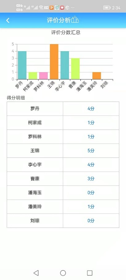 德育评价解决方案