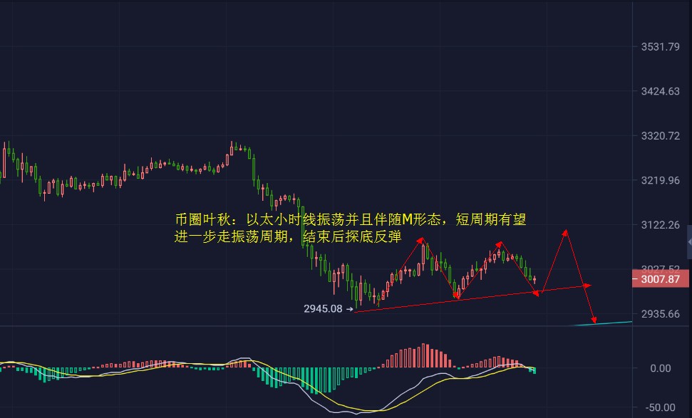 主流币面临关键抉择周期防止插针