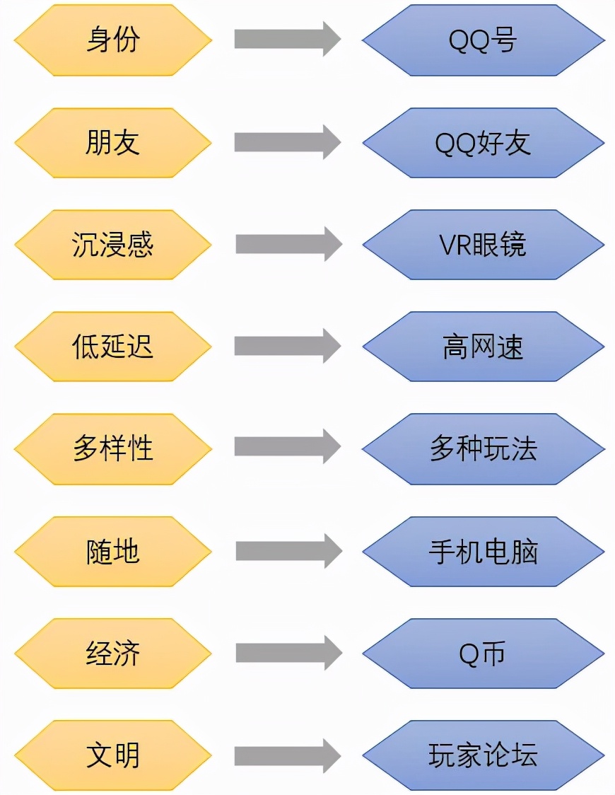2021年度大火的“元宇宙”，到底是什么？