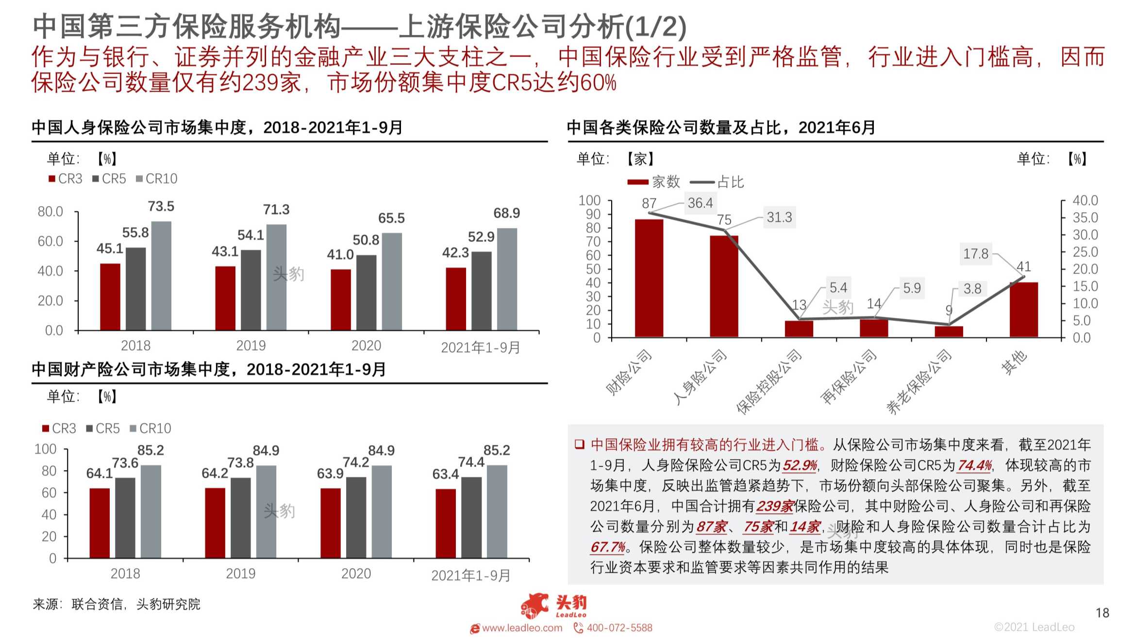 2021年中国第三方保险服务机构研究报告