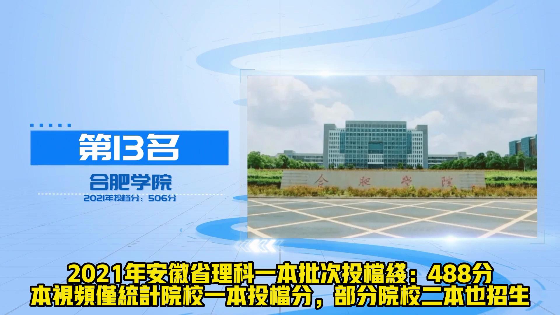 从理科投档线看安徽高校20强 安师大稳居第4 安理工仅排第12