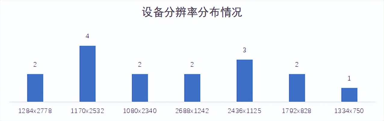 22家农商行手机银行性能评测数据公布，快看贵行表现如何？