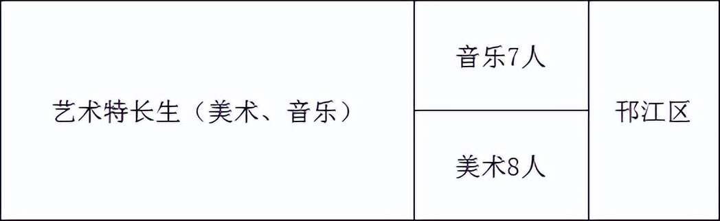 省传校篮球比赛多少名可以有证(关注！扬大附中、新华、树人、公道等校招收特长生)