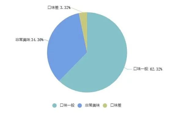 预制菜C位出道，“躺平”万亿餐饮市场指南