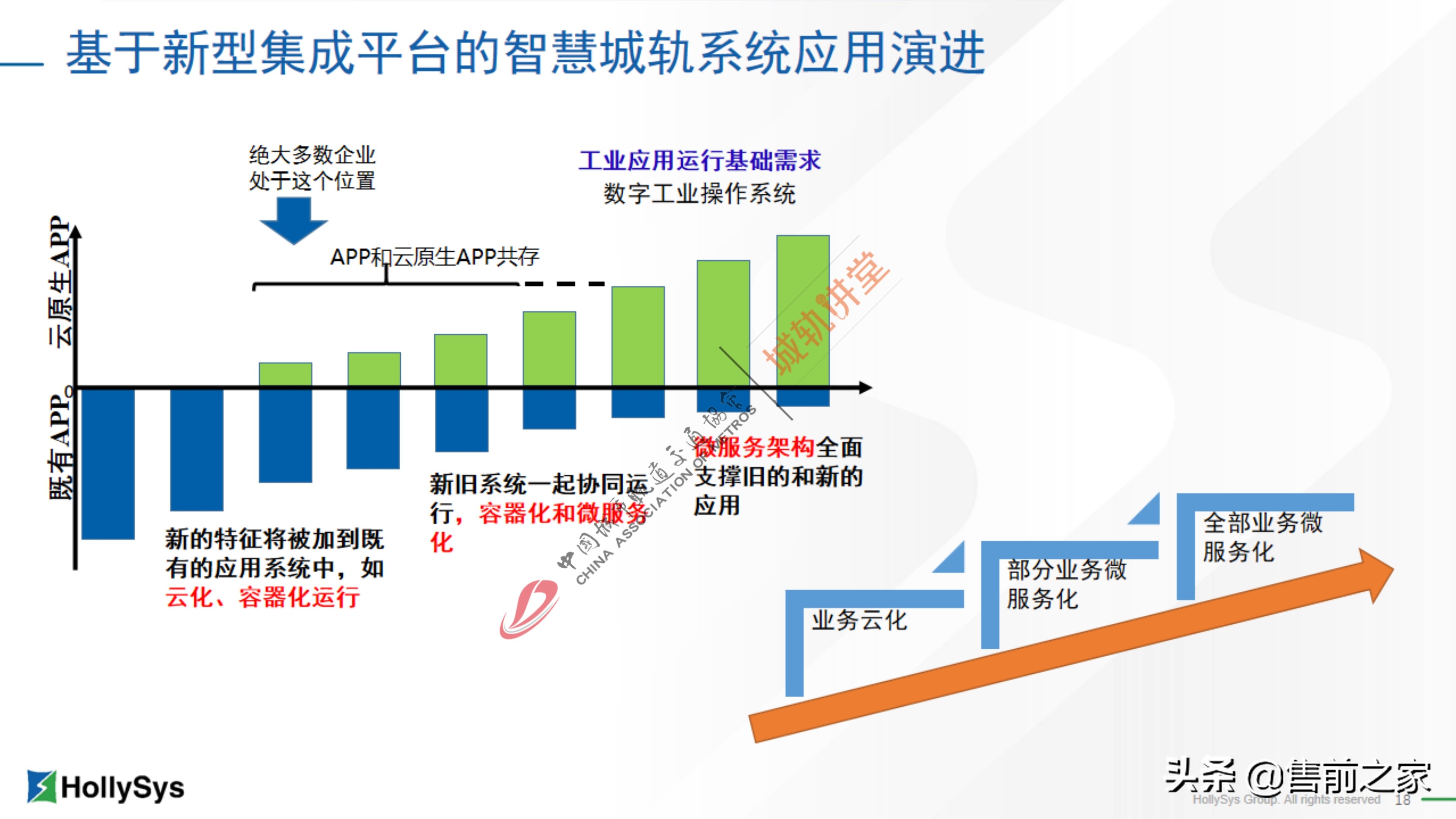 基于工业互联网的新型城轨集成平台精选「PDF」