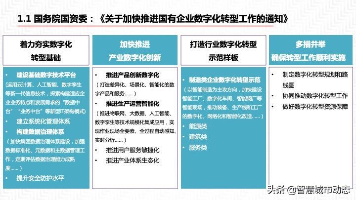 2022年55页数据中台解决方案