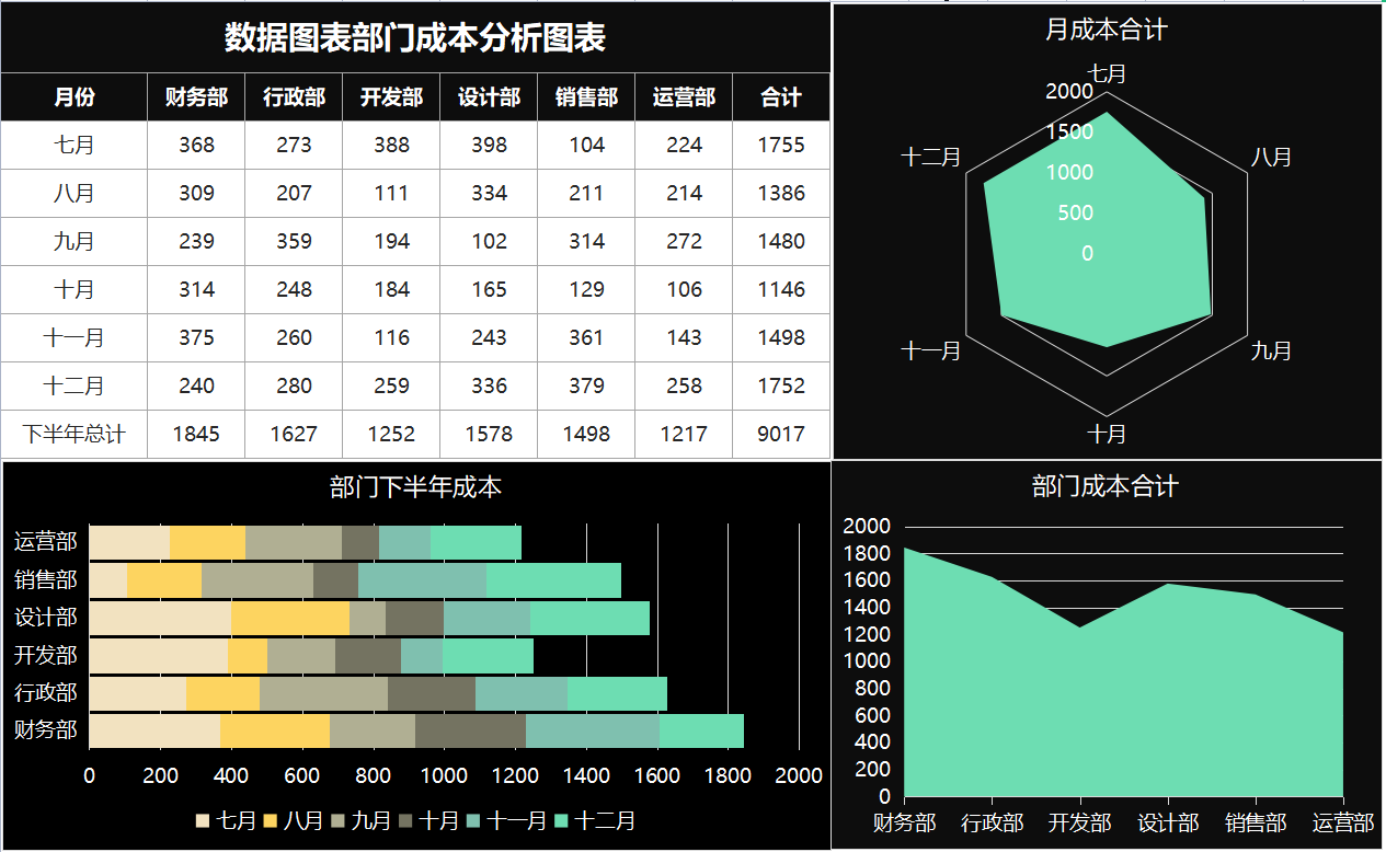 财务总监：当我成为成本会计后，才明白成本核算分析报表有多重要