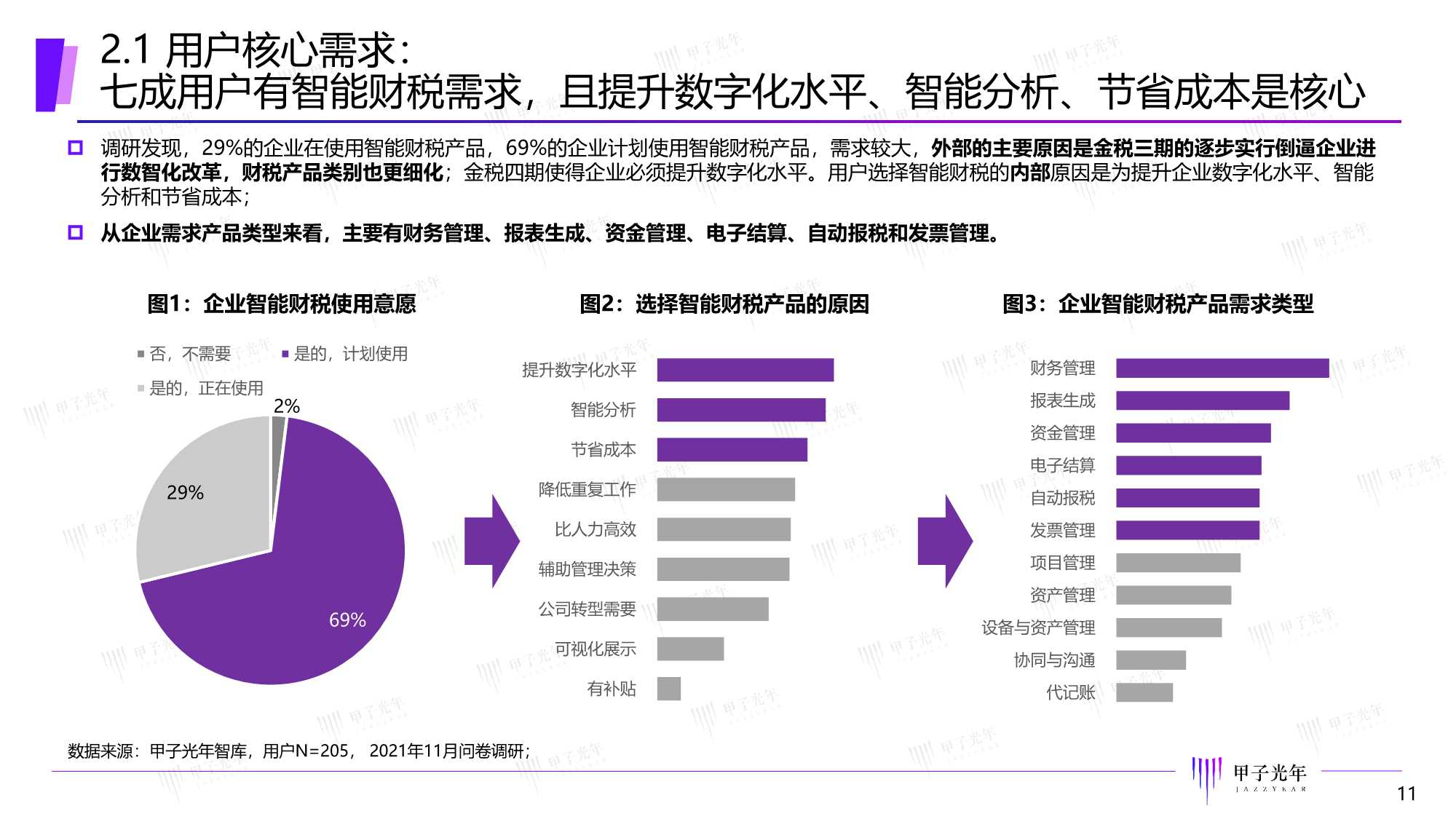 甲子光年：2022中国智能财税市场研究报告