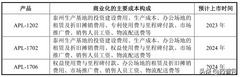 三年亏损6.4亿，亚虹医药靠啥打破“破发”魔咒？