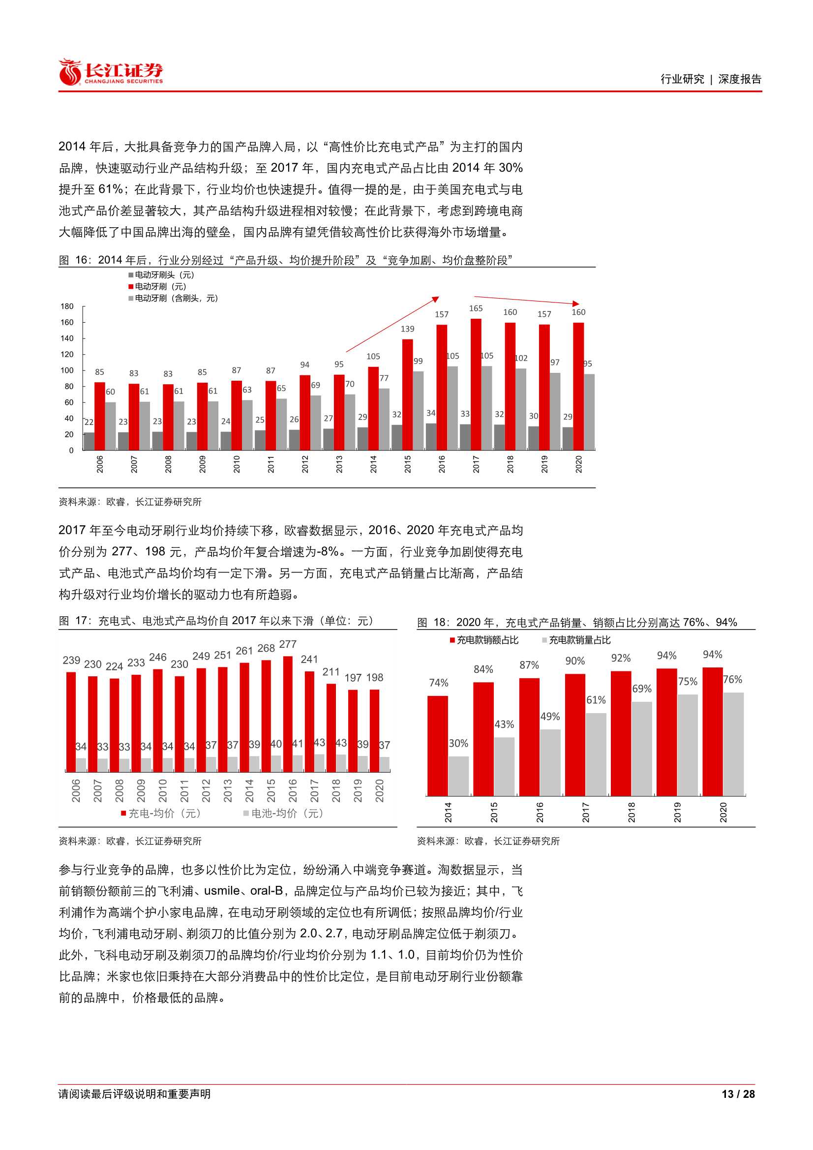 电动牙刷行业专题：新消费，新赛道，新品牌（长江证券）