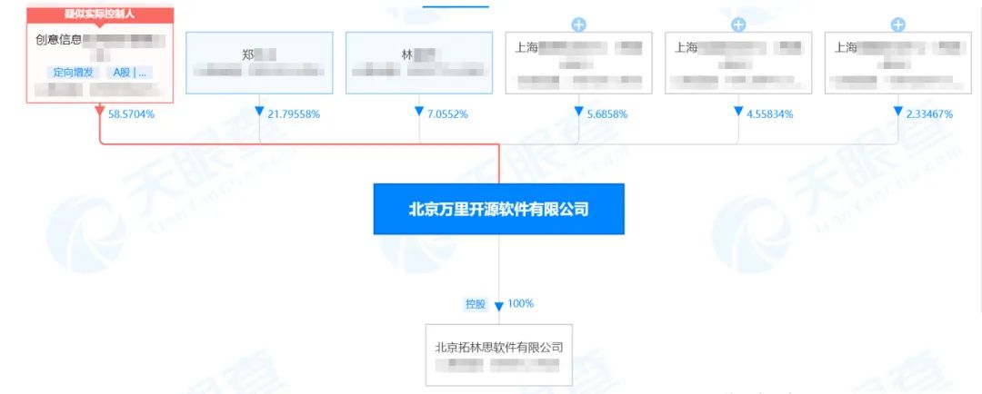 重磅丨赛迪数据库市场研究报告，最大黑马竟是它？