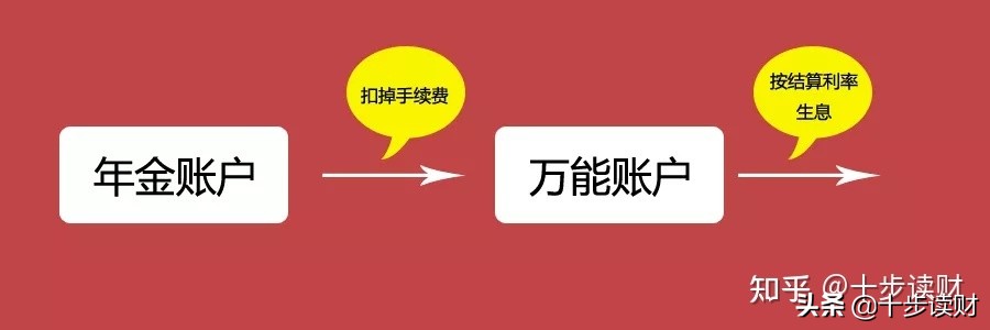 平安御享财富和它的养老版，讲讲这两款开门红年金险