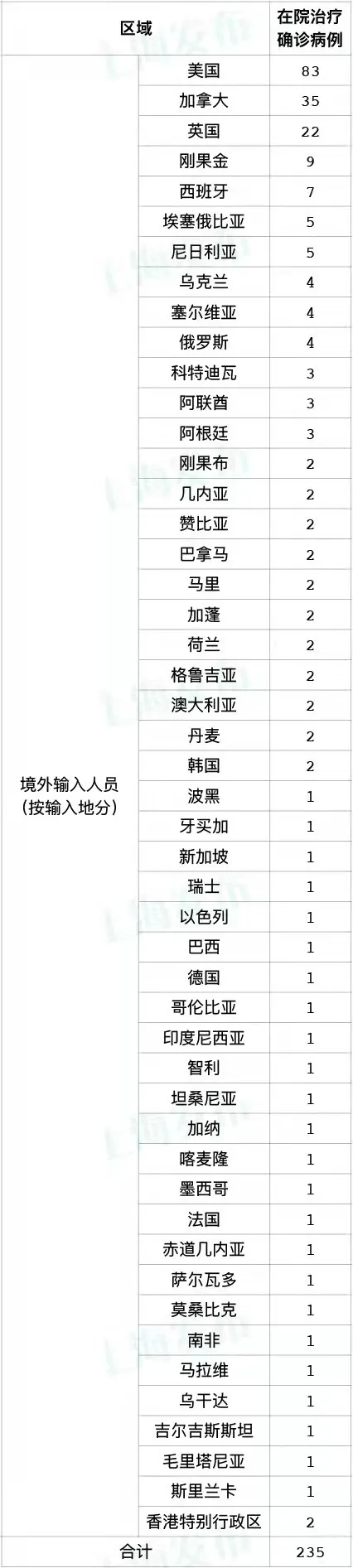 1月4日（0-24时）上海无新增本土新冠肺炎确诊病例，新增本土无症状感染者4例，新增境外输入确诊病例17例