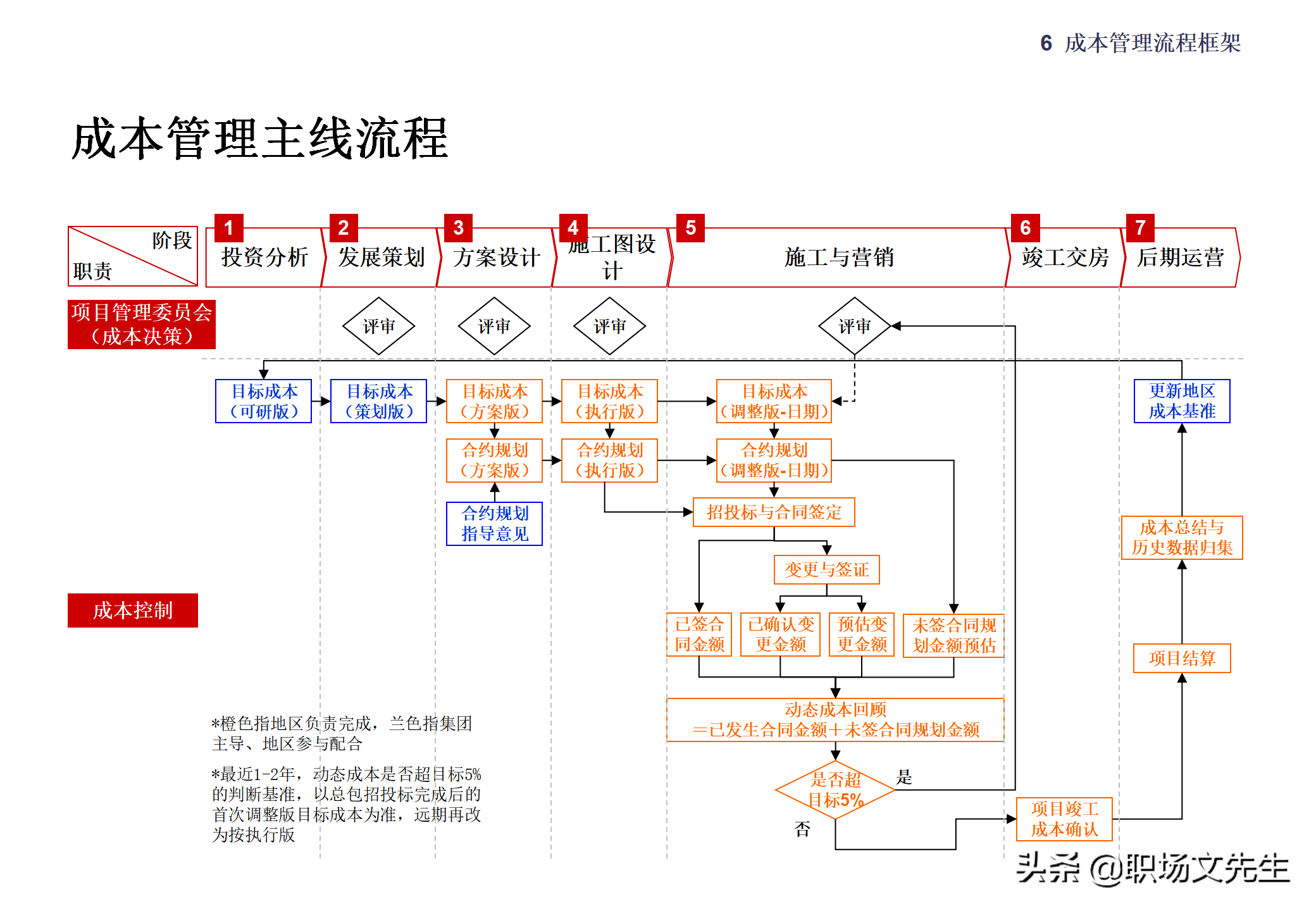 集团企业管控模式框架，117页集团管控模式、组织结构与流程框架