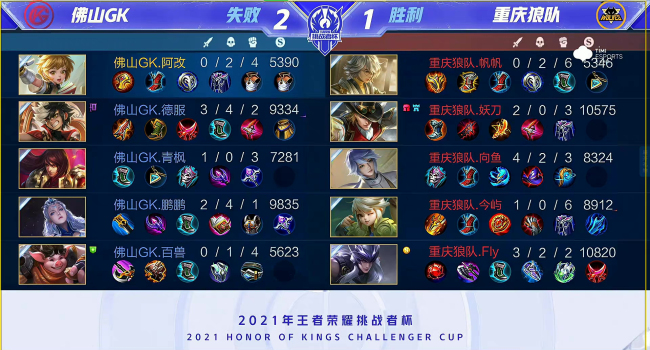 王者荣耀挑战者杯：鹏鹏娜可露露致胜控风龙，佛山GK击败重庆狼队
