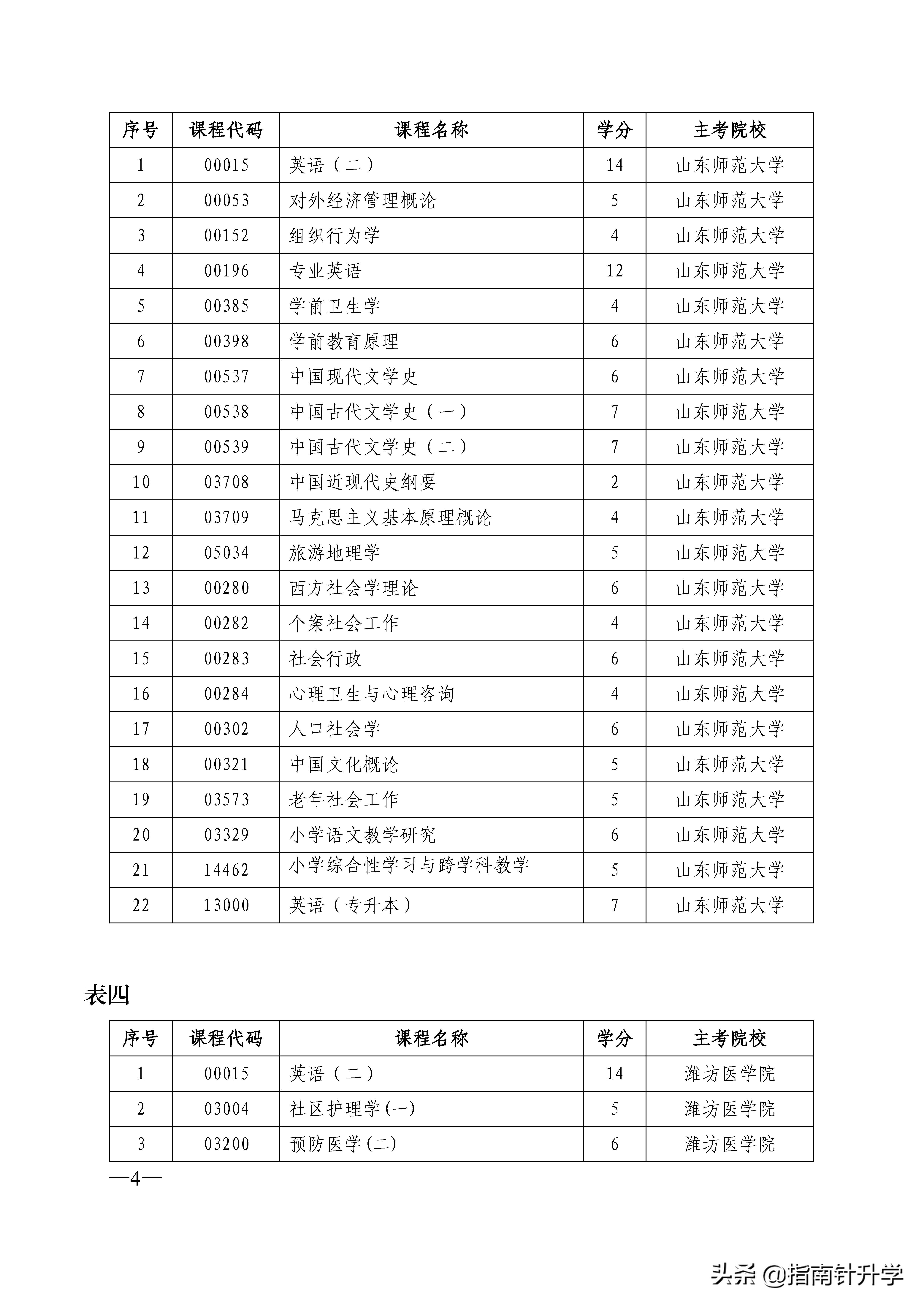 「教你一招」山东省自学考试如何获得平时成绩