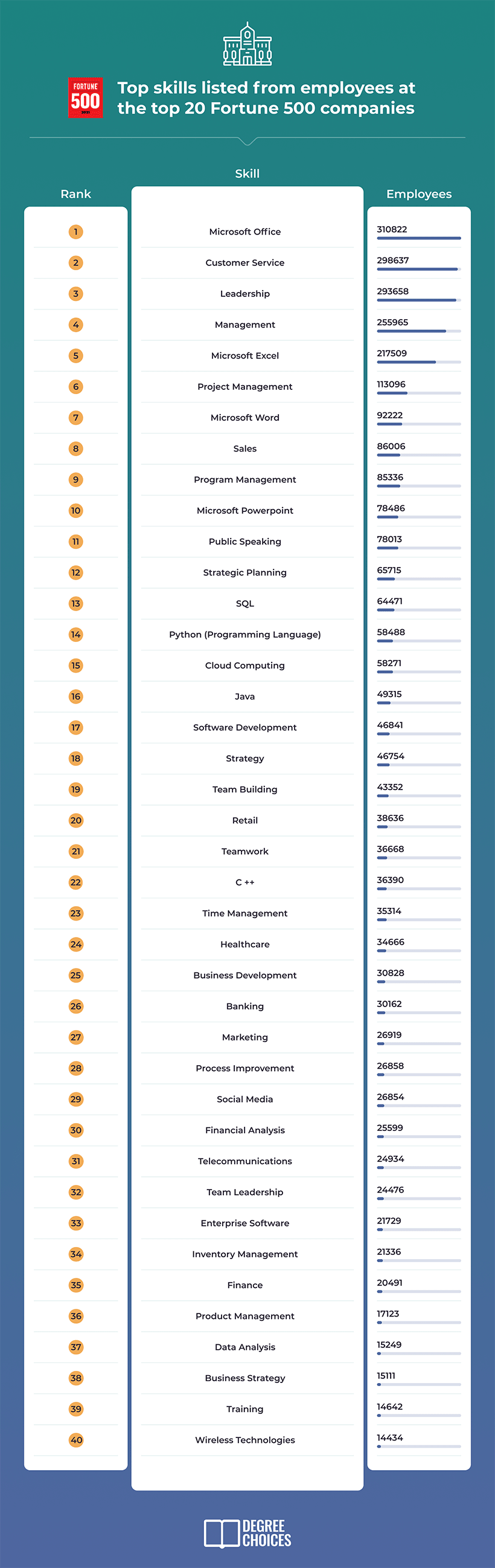 500强企业招聘（曝光）