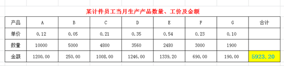 「涨知识」计件员工加班费怎么算，你真的知道吗？