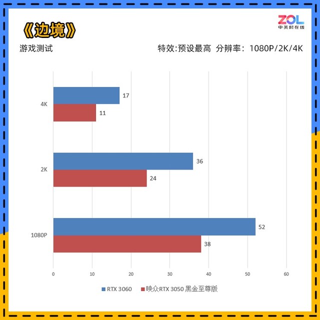 映众RTX 3050黑金版评测 1080P下全能卡