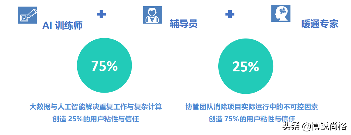 H地产公司数字化转型升级战：多地试点冷站智控
