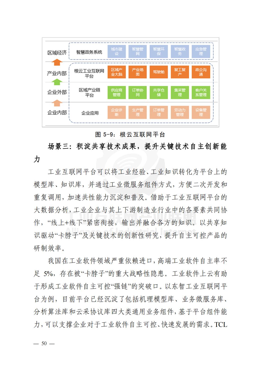 产业链供应链、工业互联网平台研究报告（观点清晰，案例翔实）