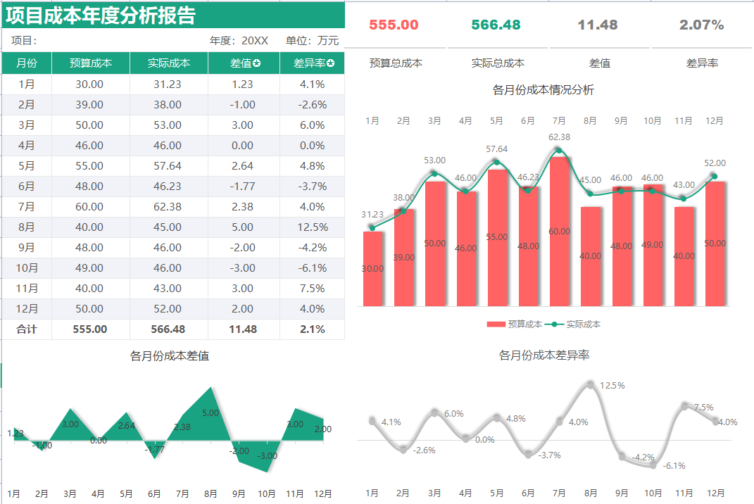 财务总监：当我成为成本会计后，才明白成本核算分析报表有多重要