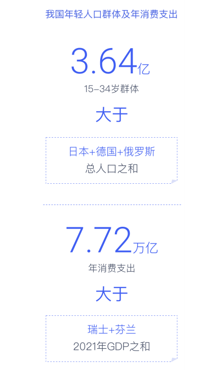 2022营销游戏化洞察报告：私域内卷，品牌如何用游戏留住年轻人