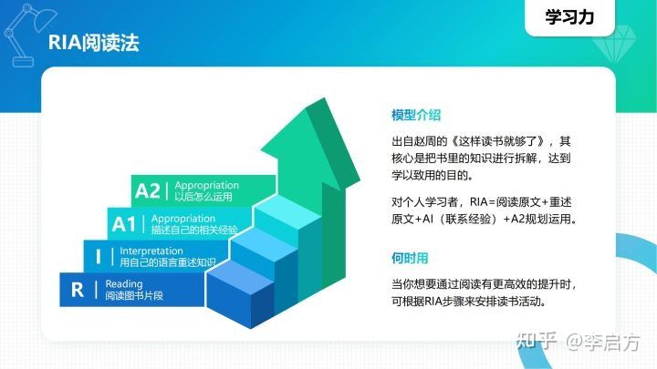 40种顶级思维模型，学会任何1种都让你受用无穷